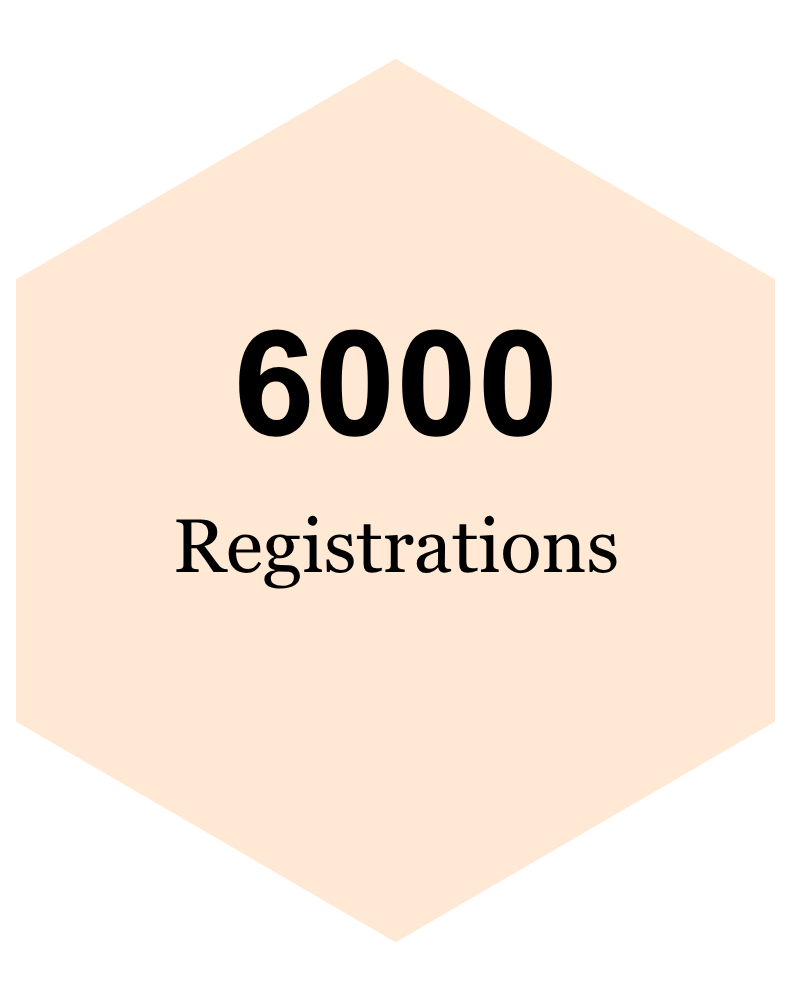 Registrations