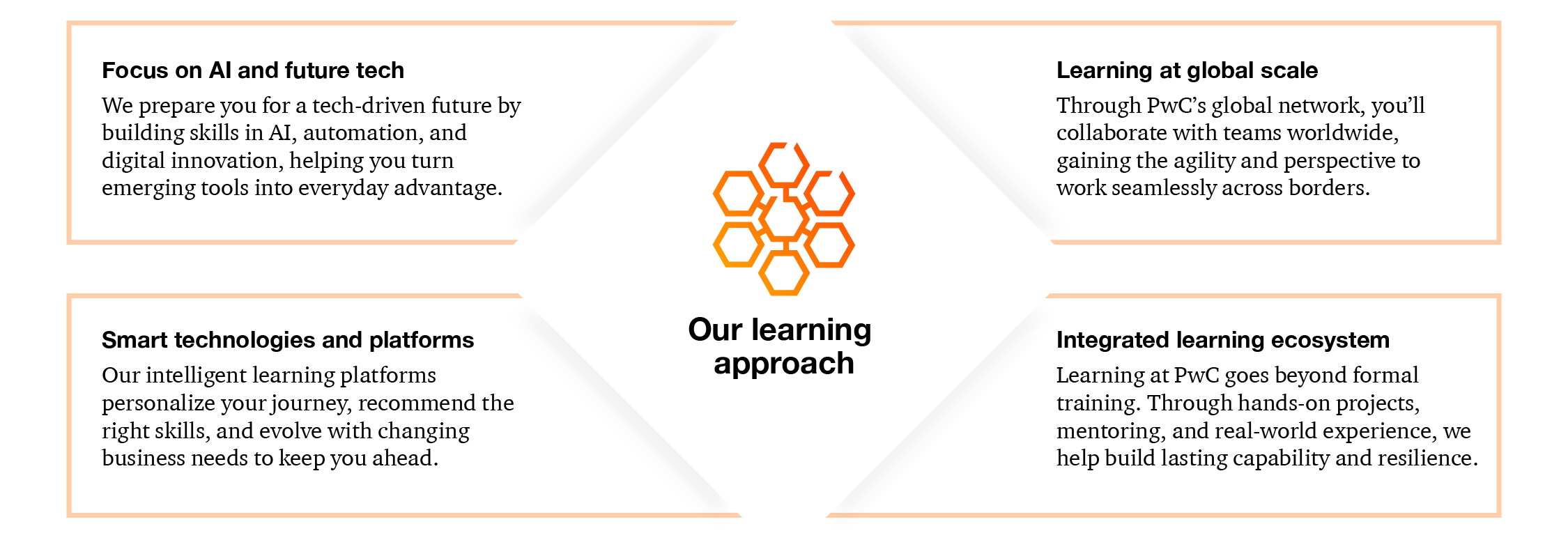 ACIndiaCareersite_LDcontent_infographic-01