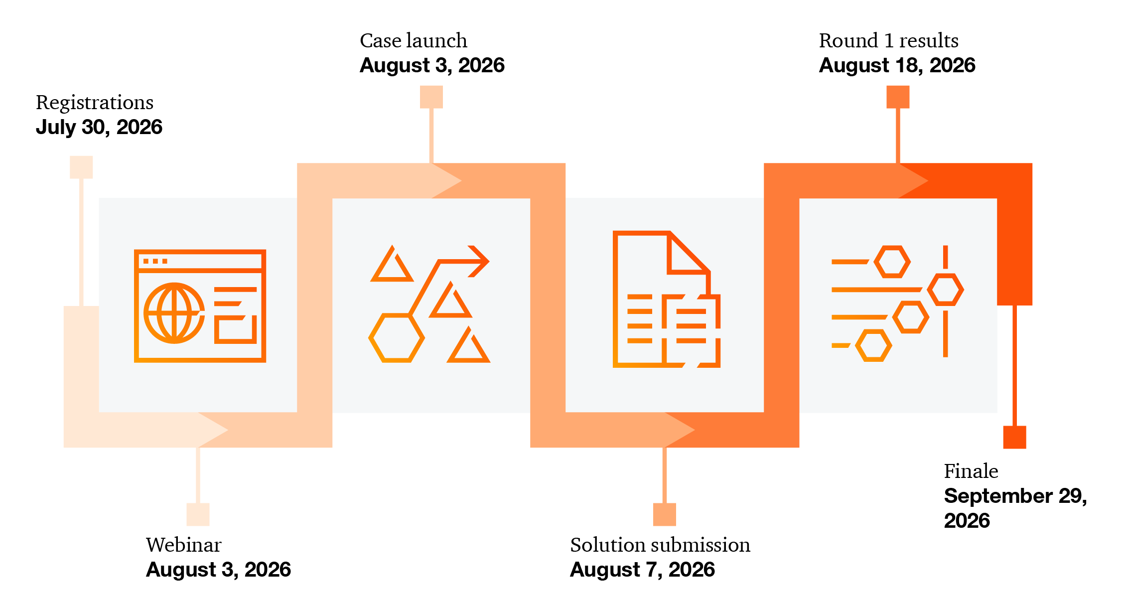 ACIndia_CasestudyChallenge_roadmap_Sept2026