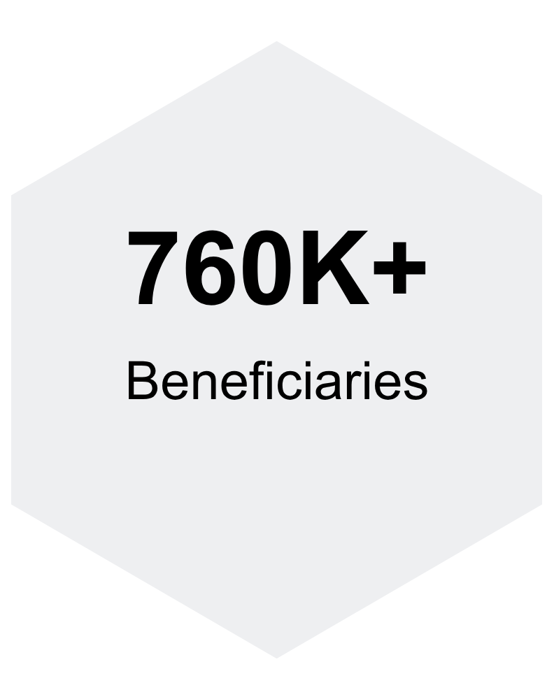 Beneficiaries