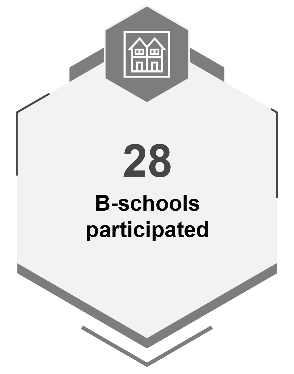 Bschools
