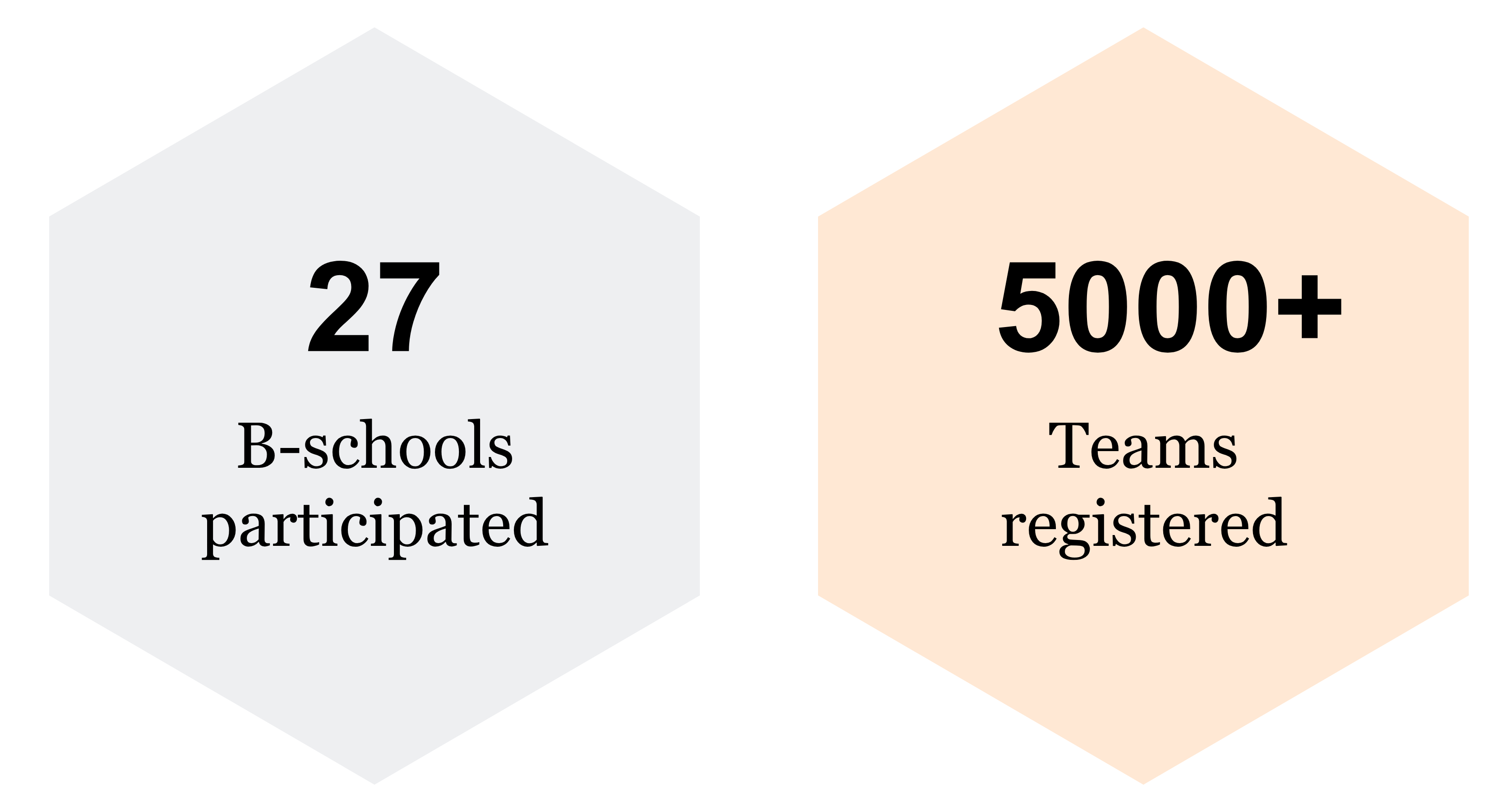 Casechallenge stats