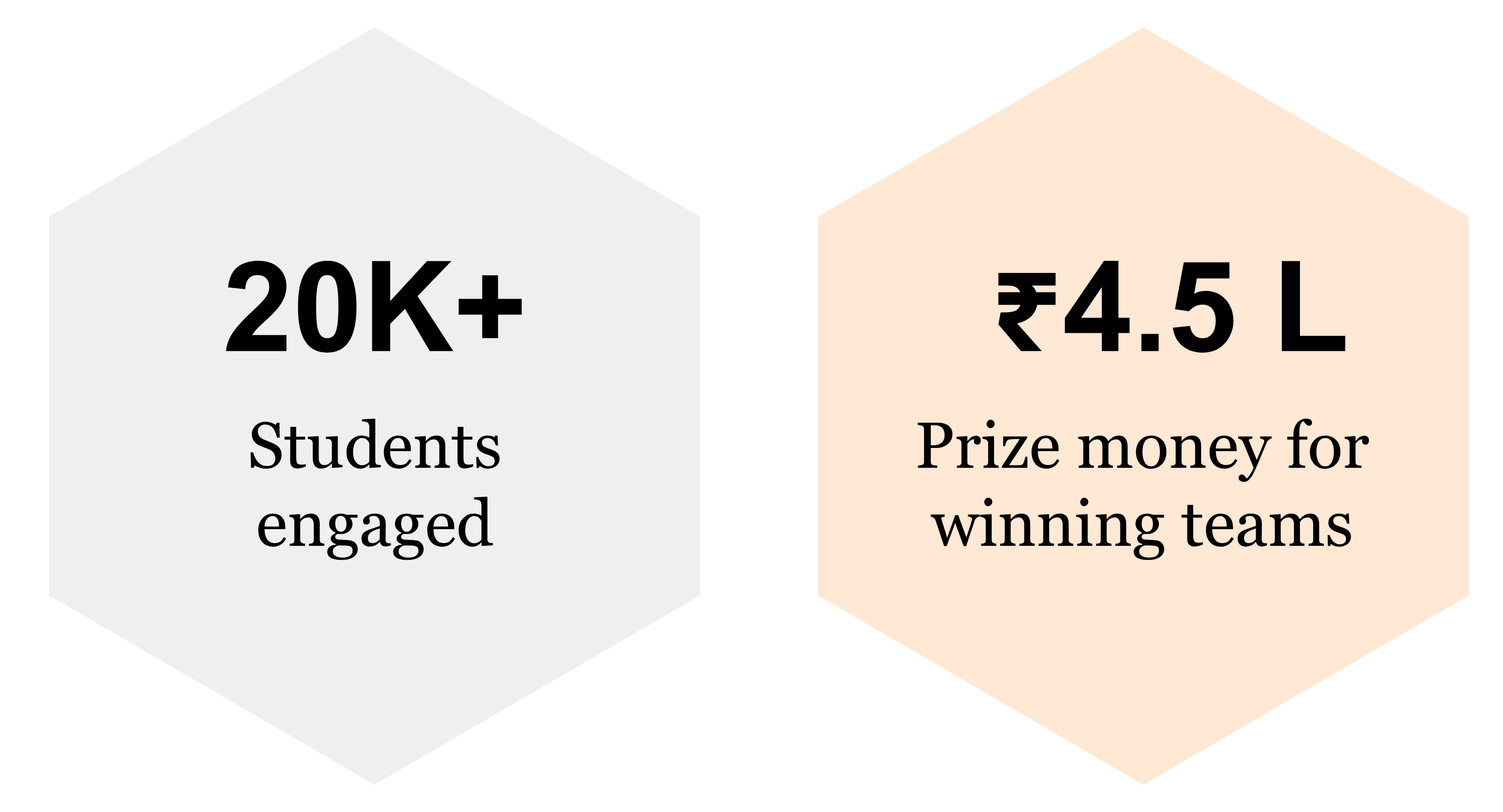 Case challenge stats