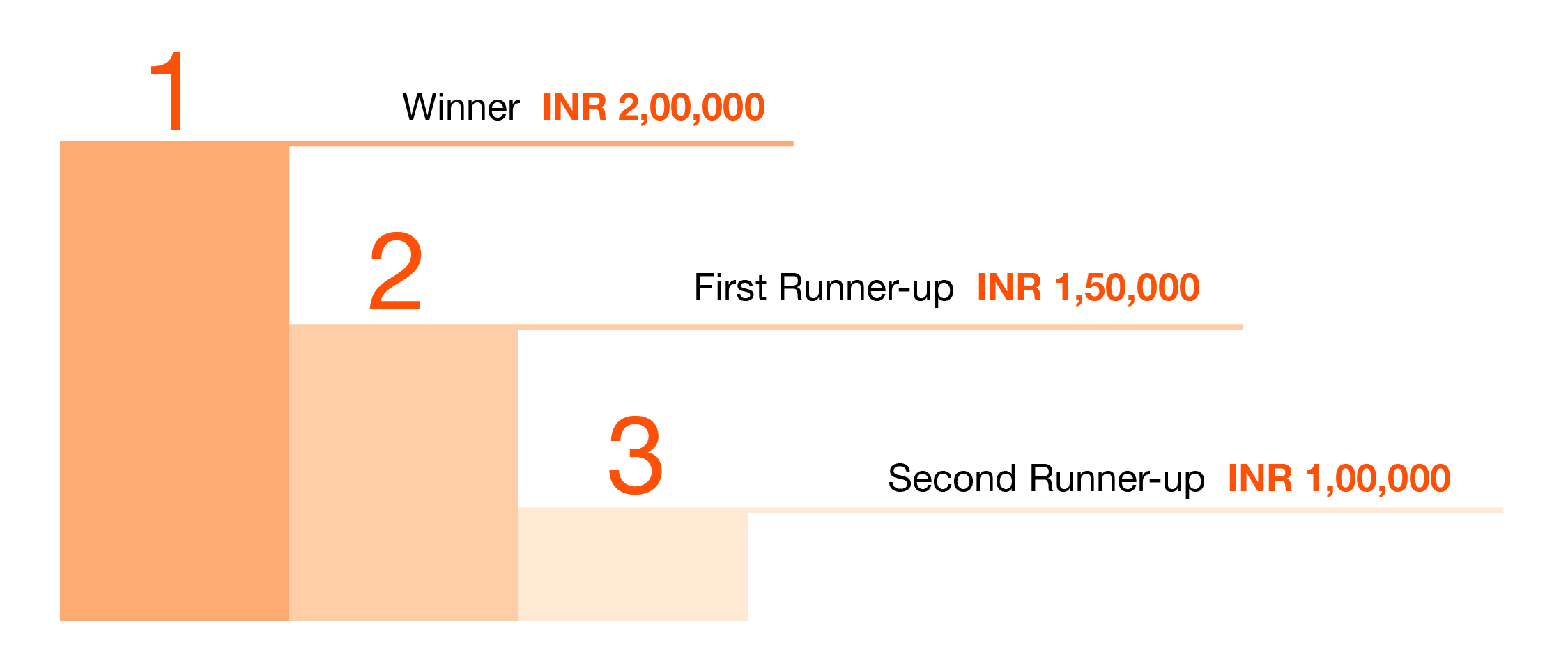 CasestudyChallenge_roadmap-03-031