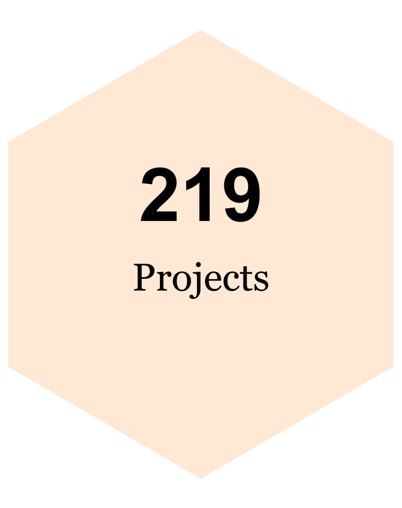 Projects