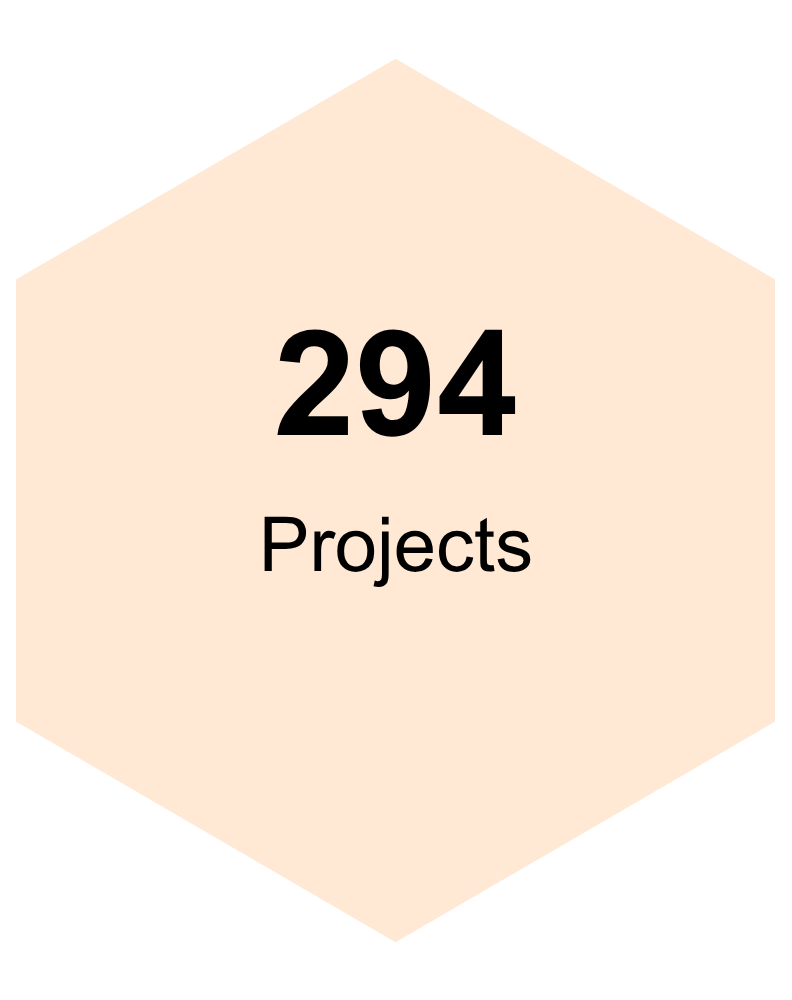 Projects