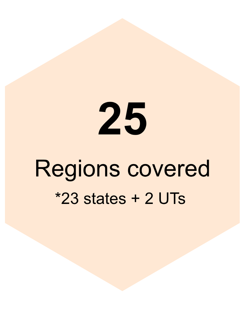 Statescovered