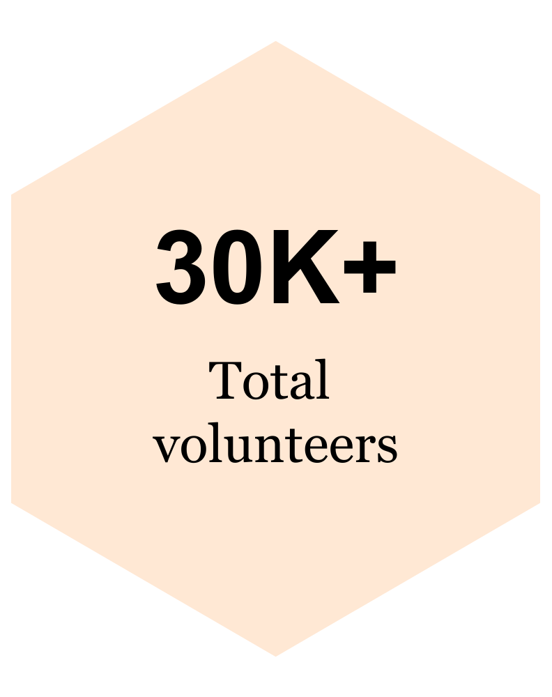 Totalvolunteers
