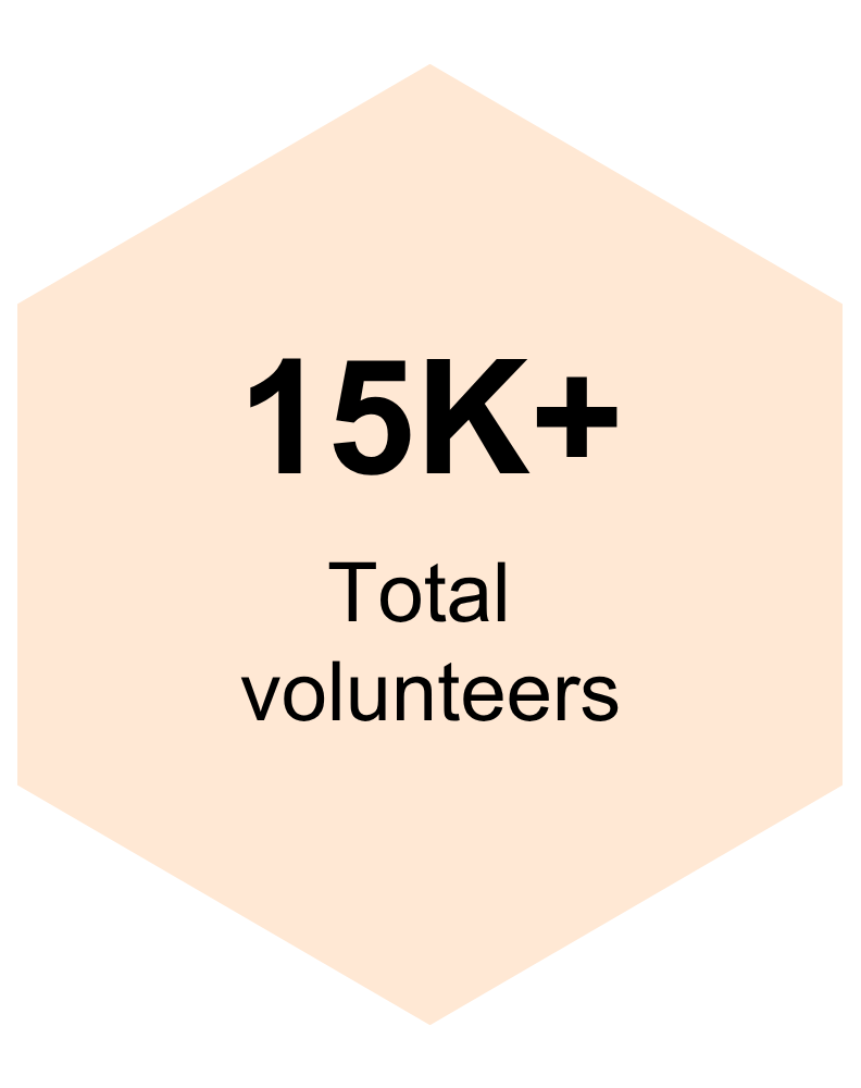 Totalvolunteers