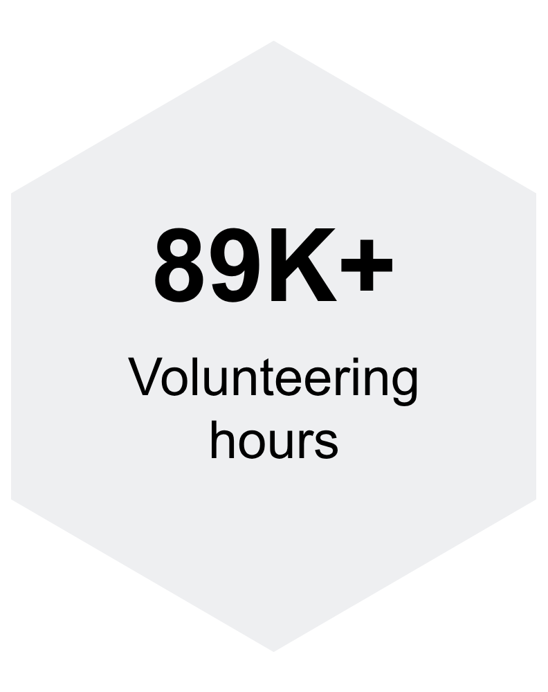 Volunteeringhours