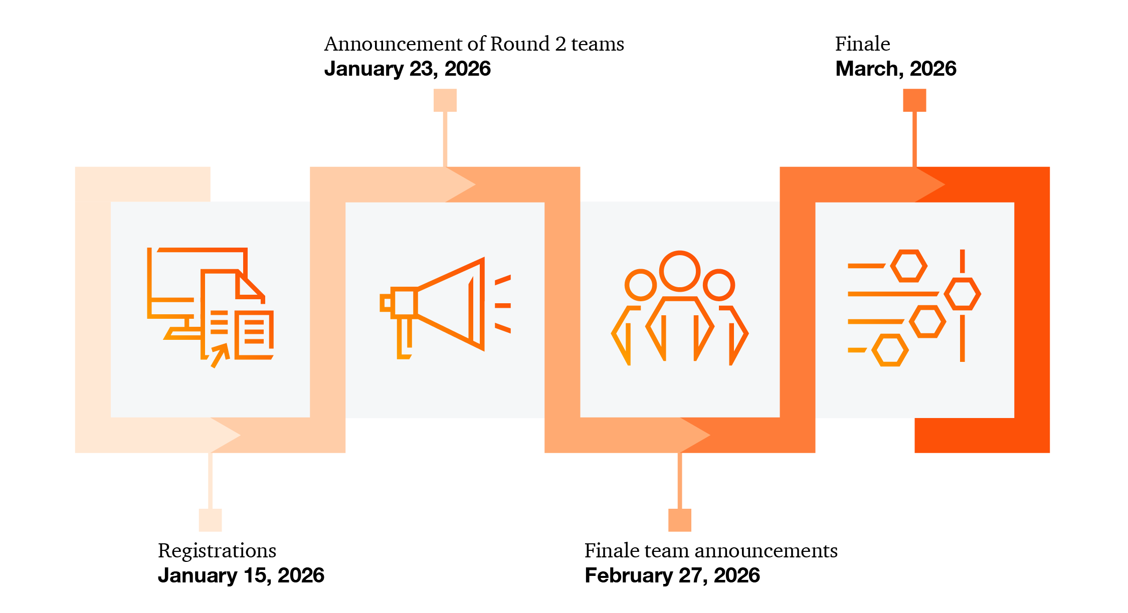 Whitepaper5.0_timelineinfographics_v2