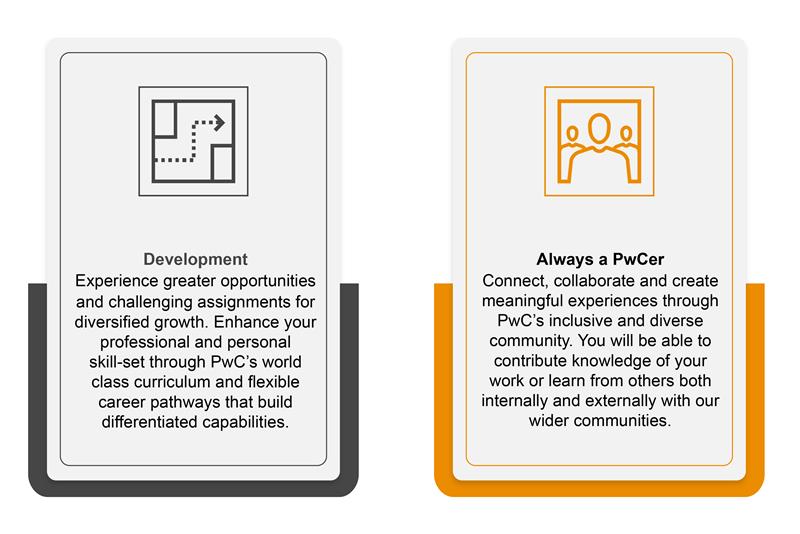 PwC My+ four pillars: Wellbeing, Development, Total Rewards, and Always a PwCer.