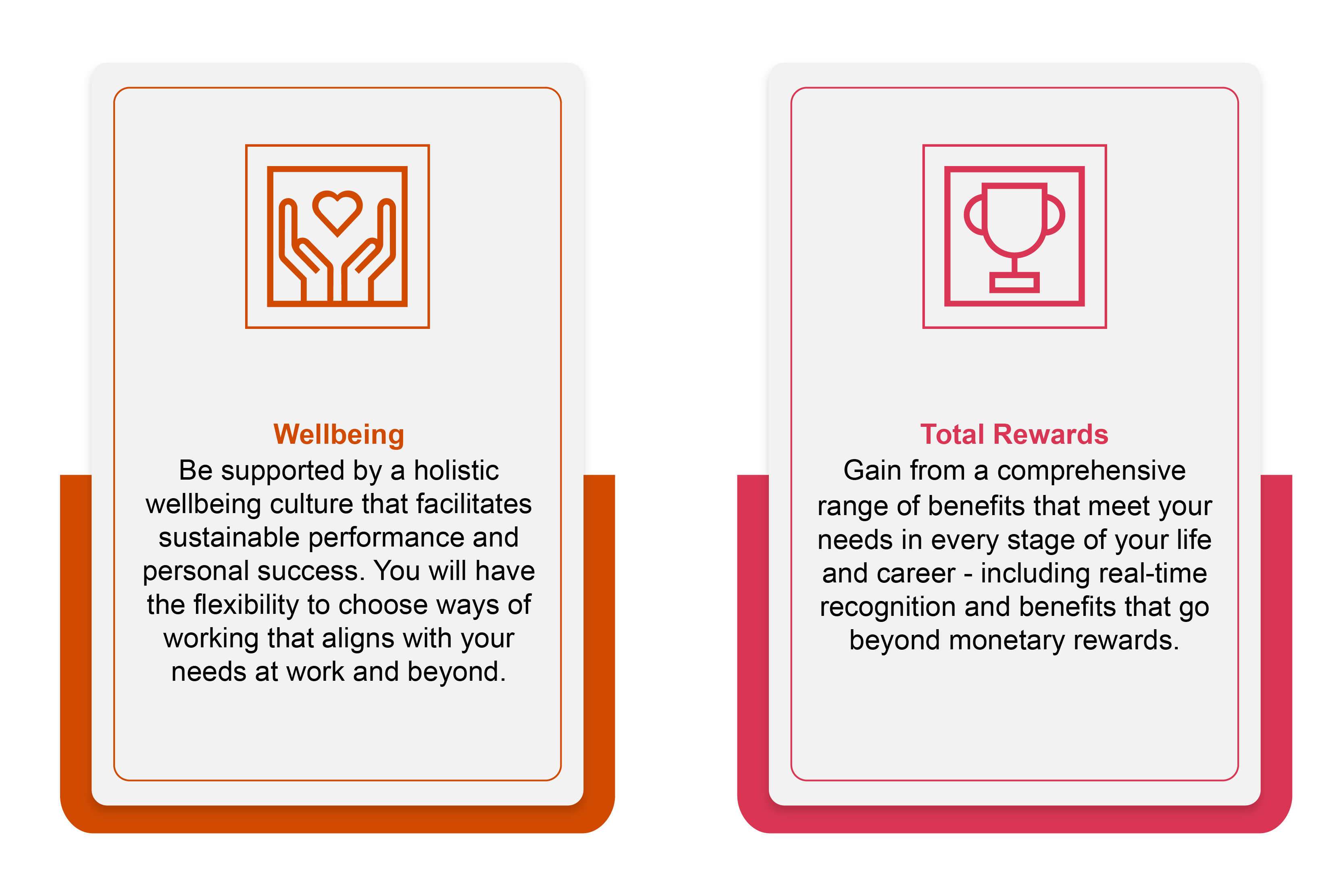 PwC My+ four pillars: Wellbeing, Development, Total Rewards, and Always a PwCer.