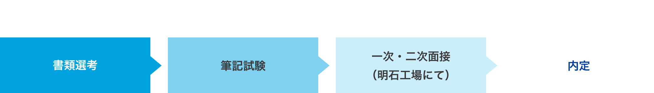 2606hiringinfo_akashi__ph03
