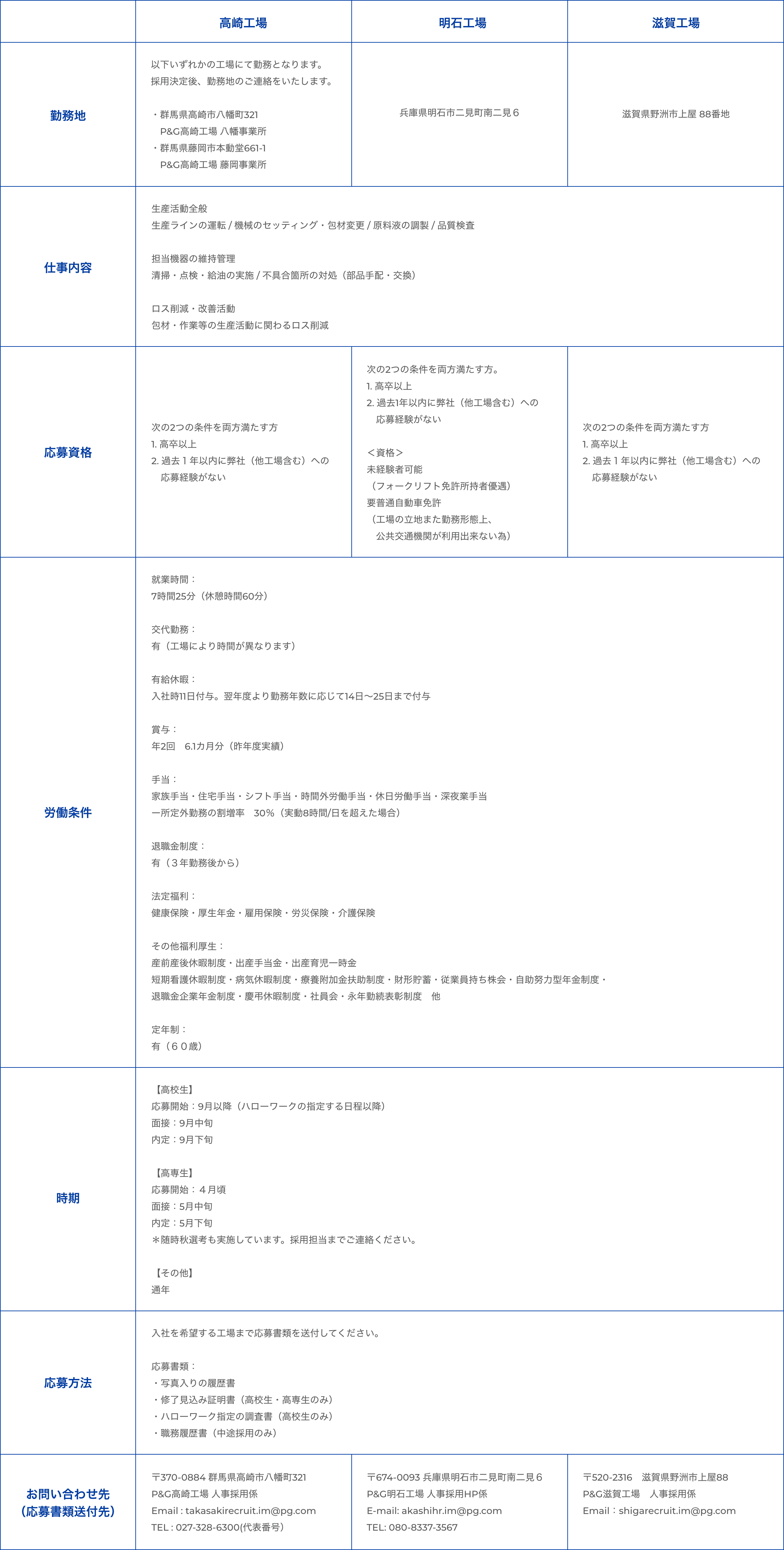 2606hiringinfo_fte__fig01