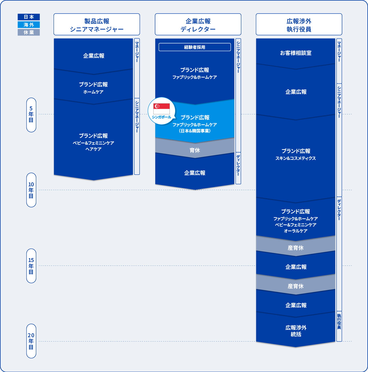pg_carrermap_0626_COM_PC