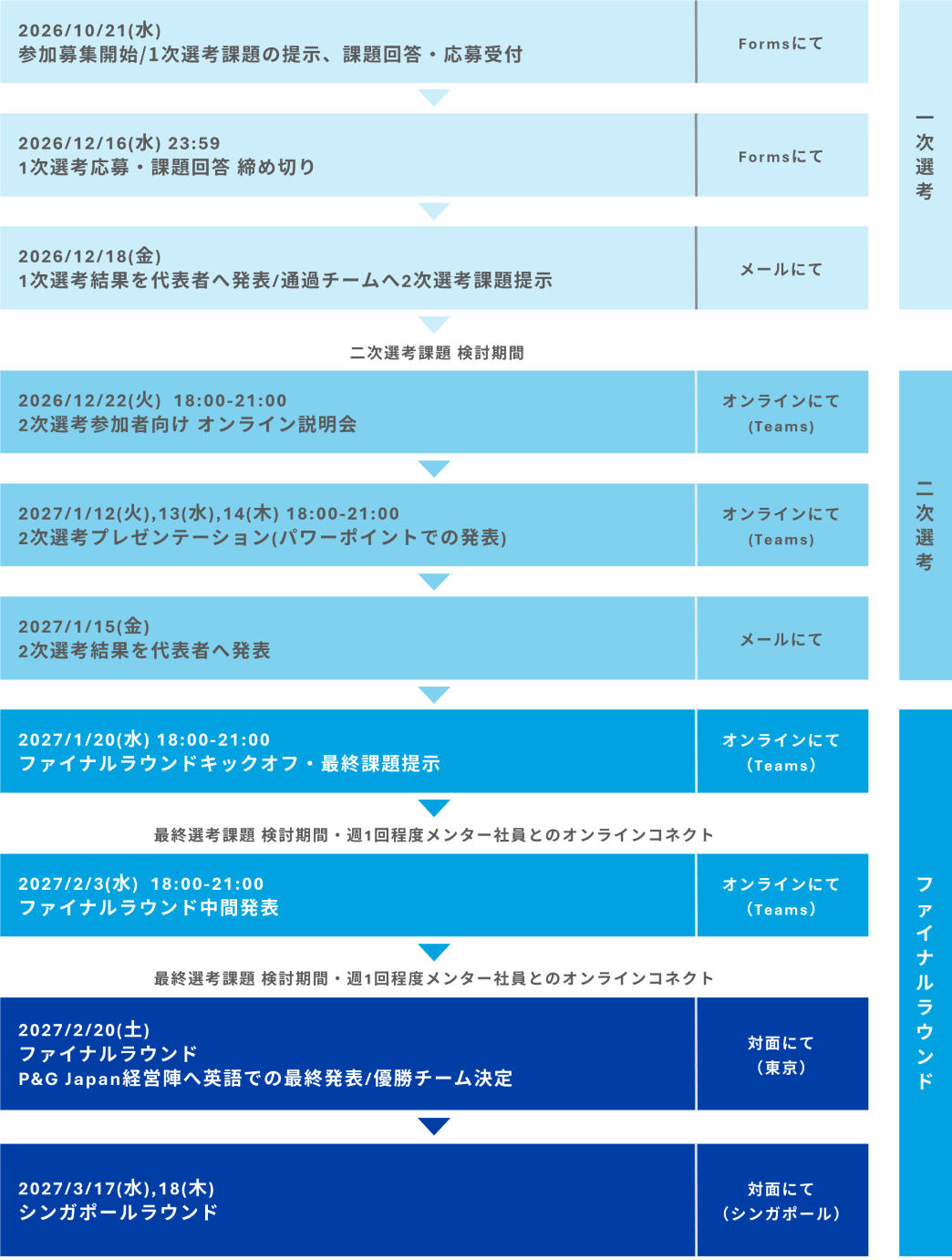 【選考フロー】PGQUEST_PC