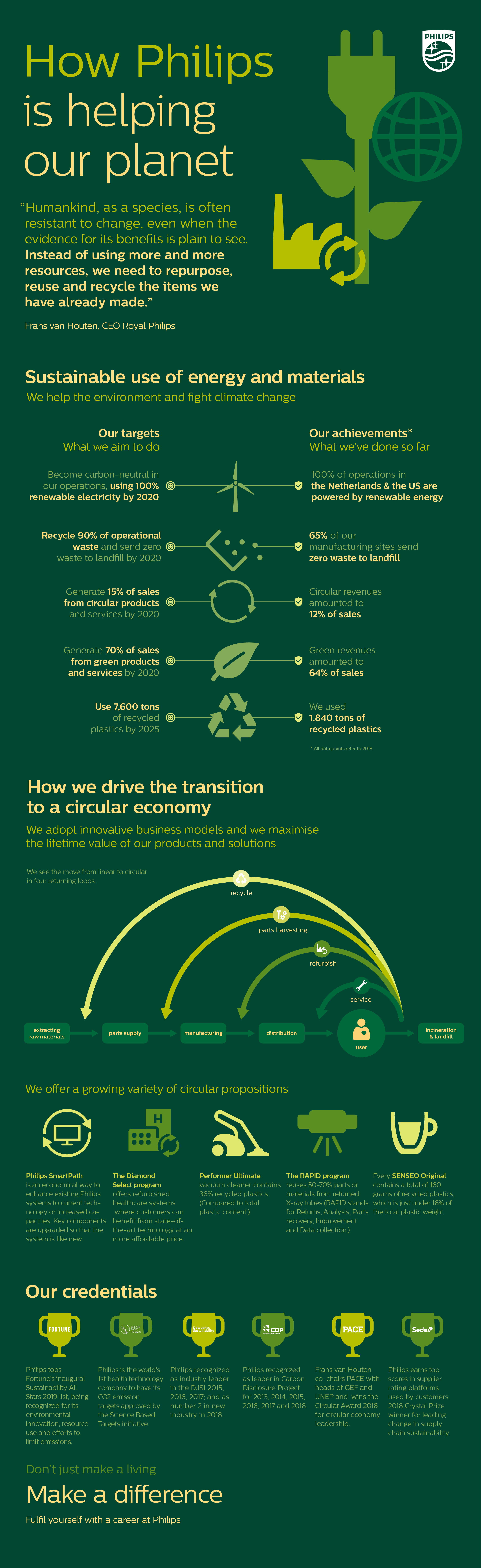 Sustainability Infographic