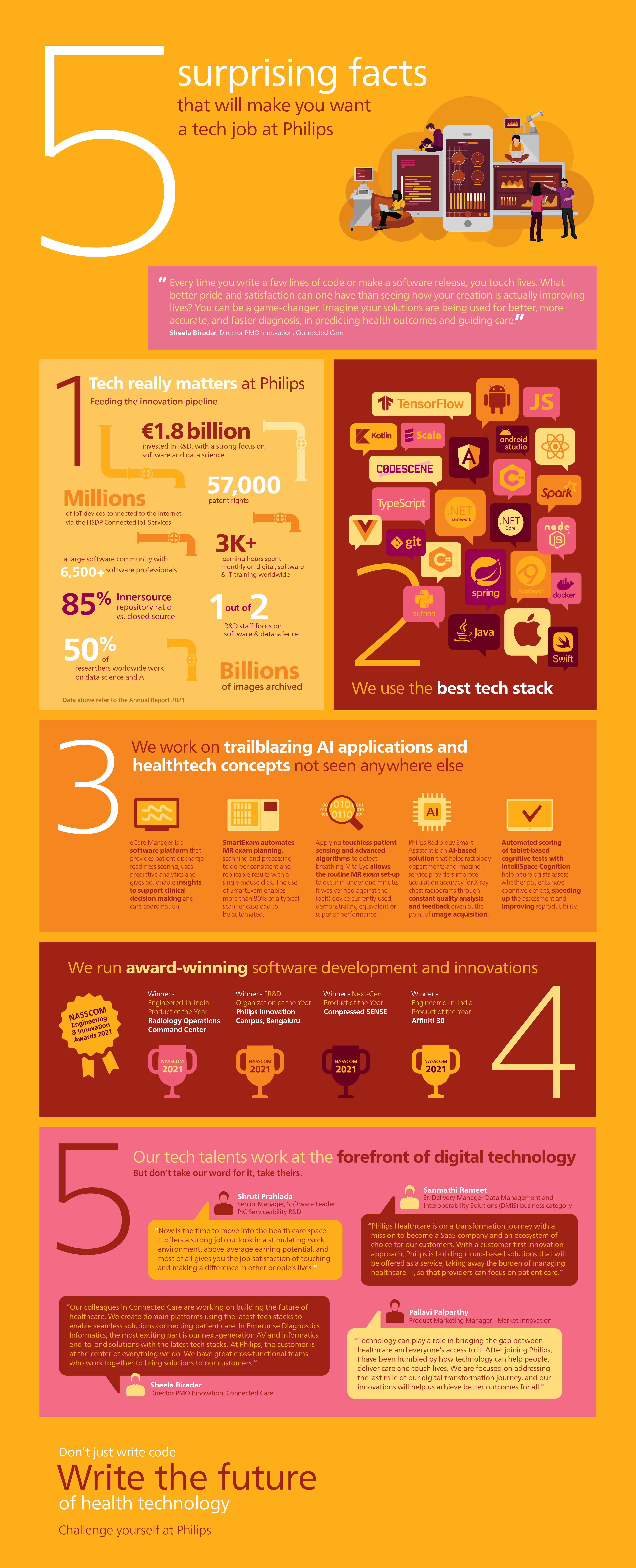 5 surprising facts about tech jobs at Philips Philips