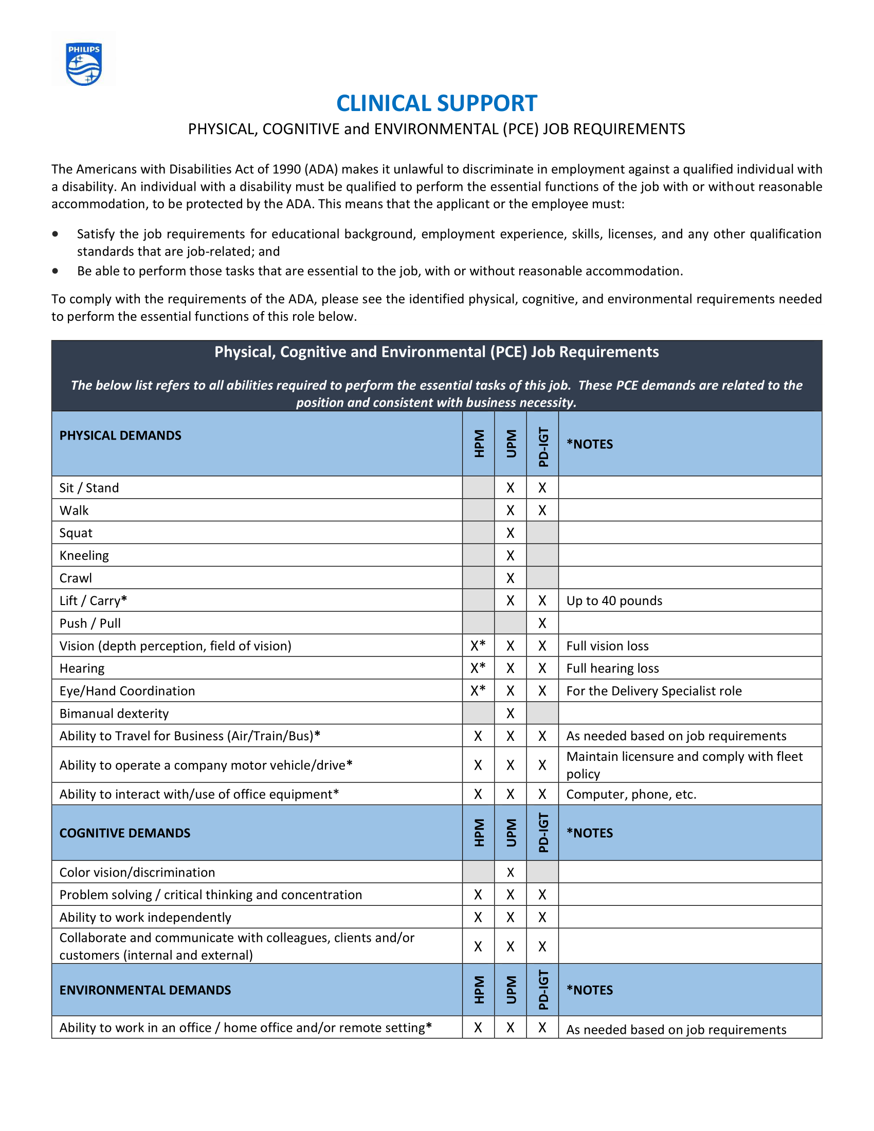 Clinical Support, Physical, Cognitive, and Environmental (PCE) Job requirements Document