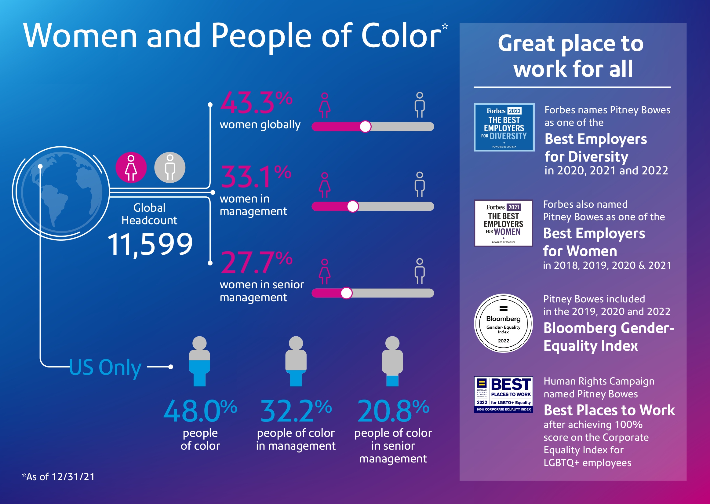 Diversity and Inclusion Pitney Bowes Careers