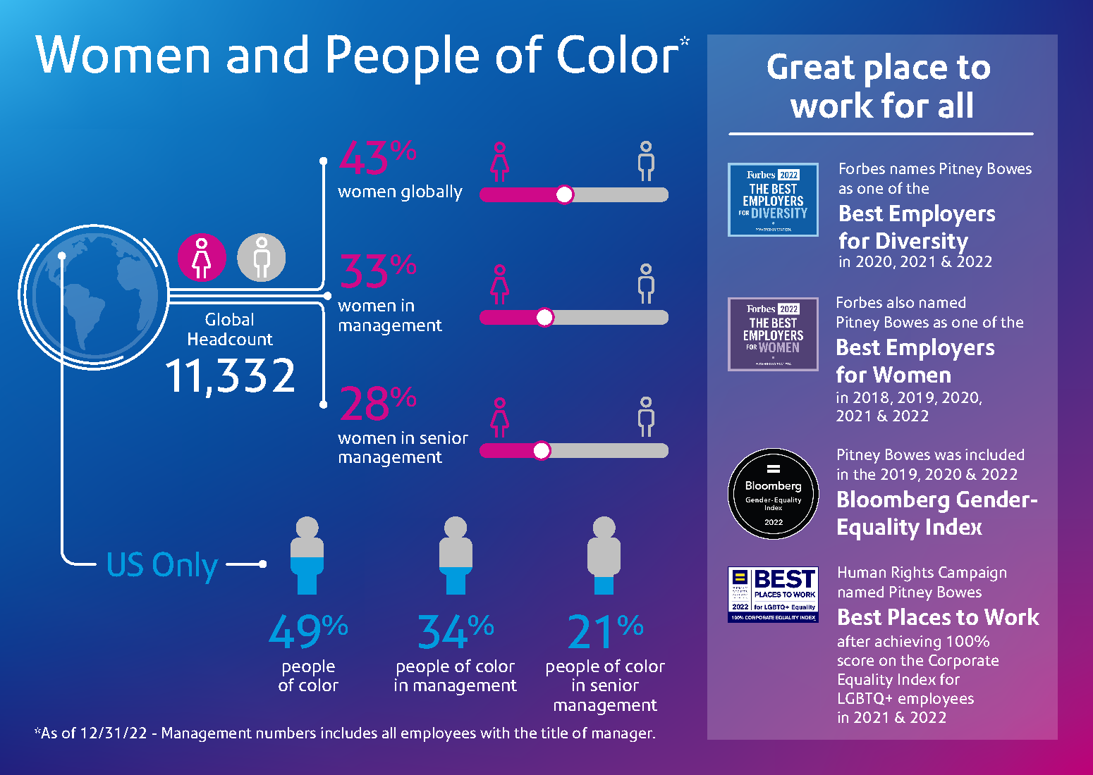 Diversity and Inclusion Pitney Bowes Careers