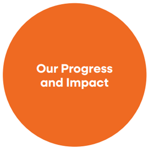 Our Progress and Impact