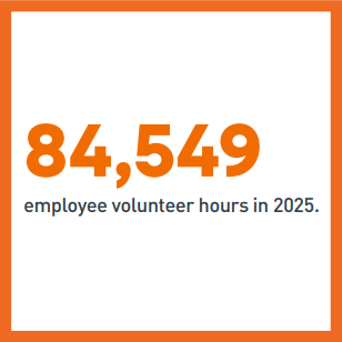 84,549 employee volunteer hours in 2025.