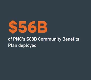 $56B of PNC's $88B Community Benefits Plan deployed