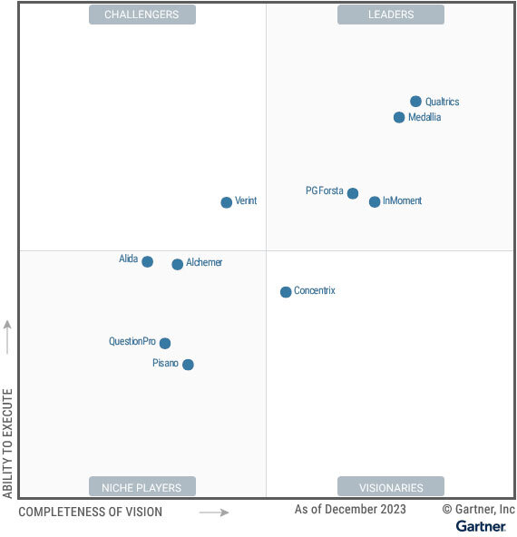 voc-gartner-magic-quadrant-2024-570
