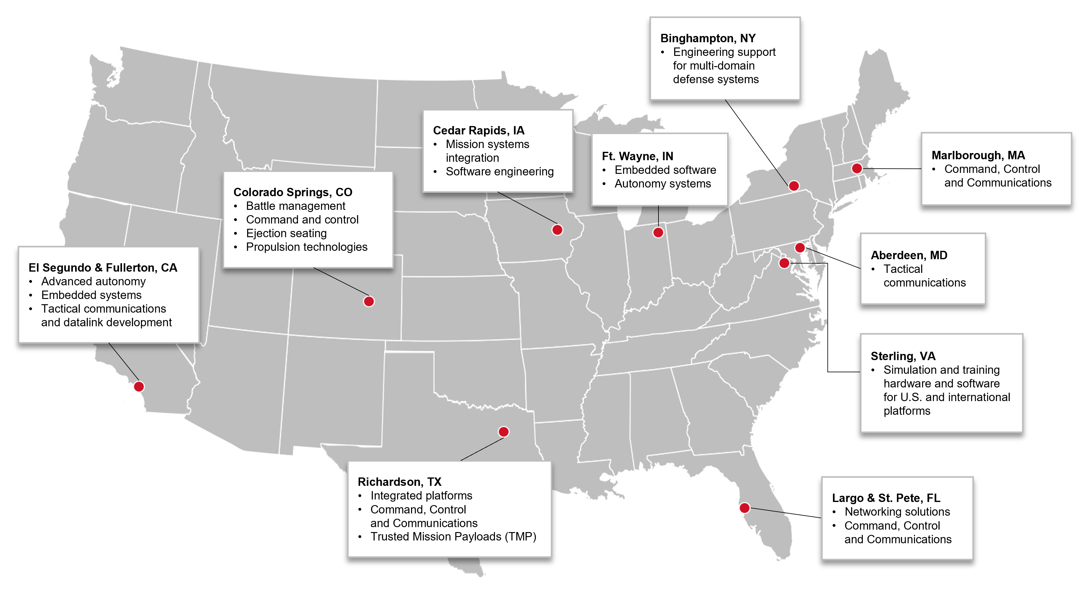 MissSys-USmap_8.5.26