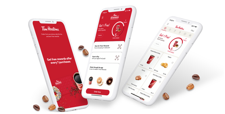 Rewards Case Study: Tim Hortons Rewards