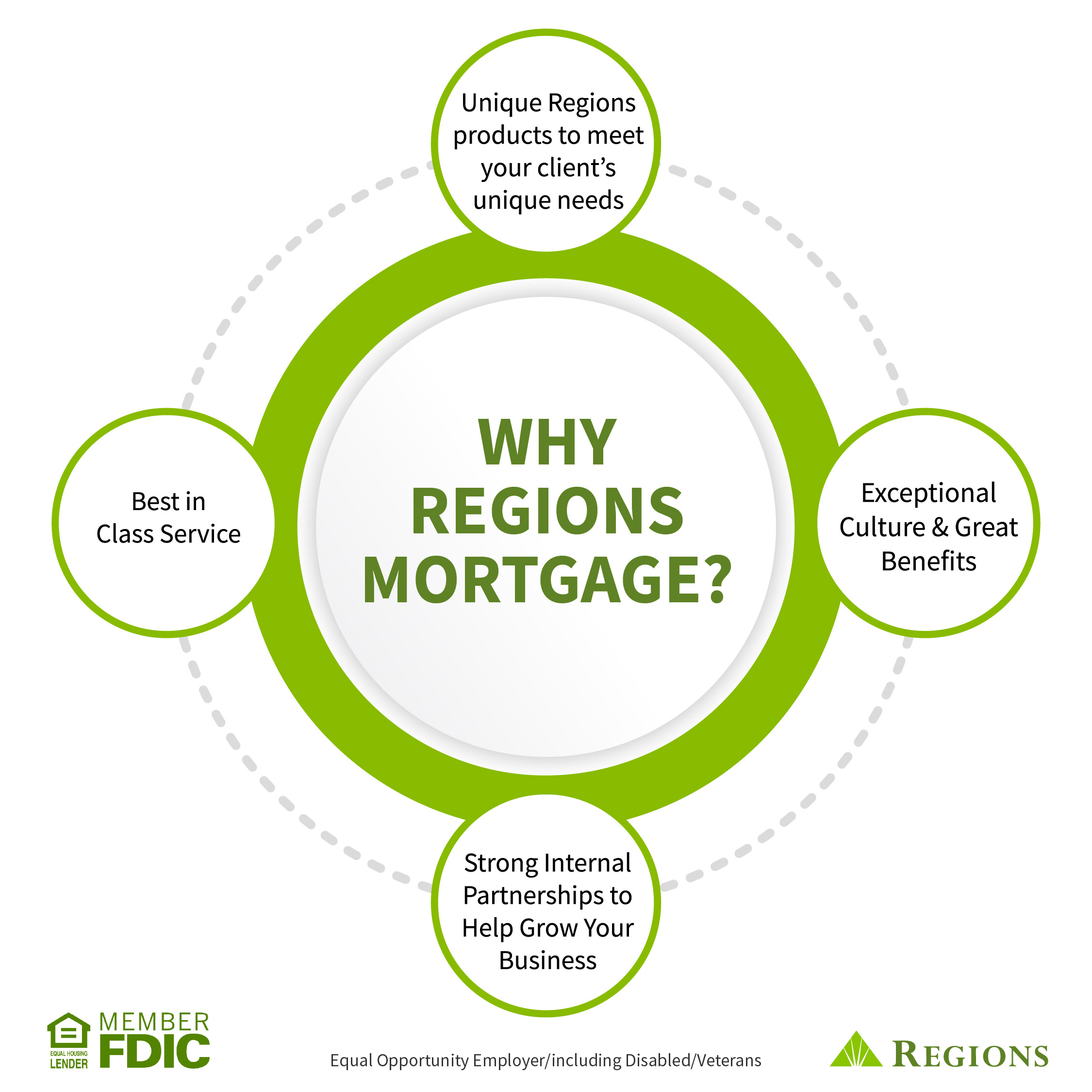 SocialSelling_Chart_v2