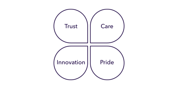 ICON-Values-TrustCareInnovationPride