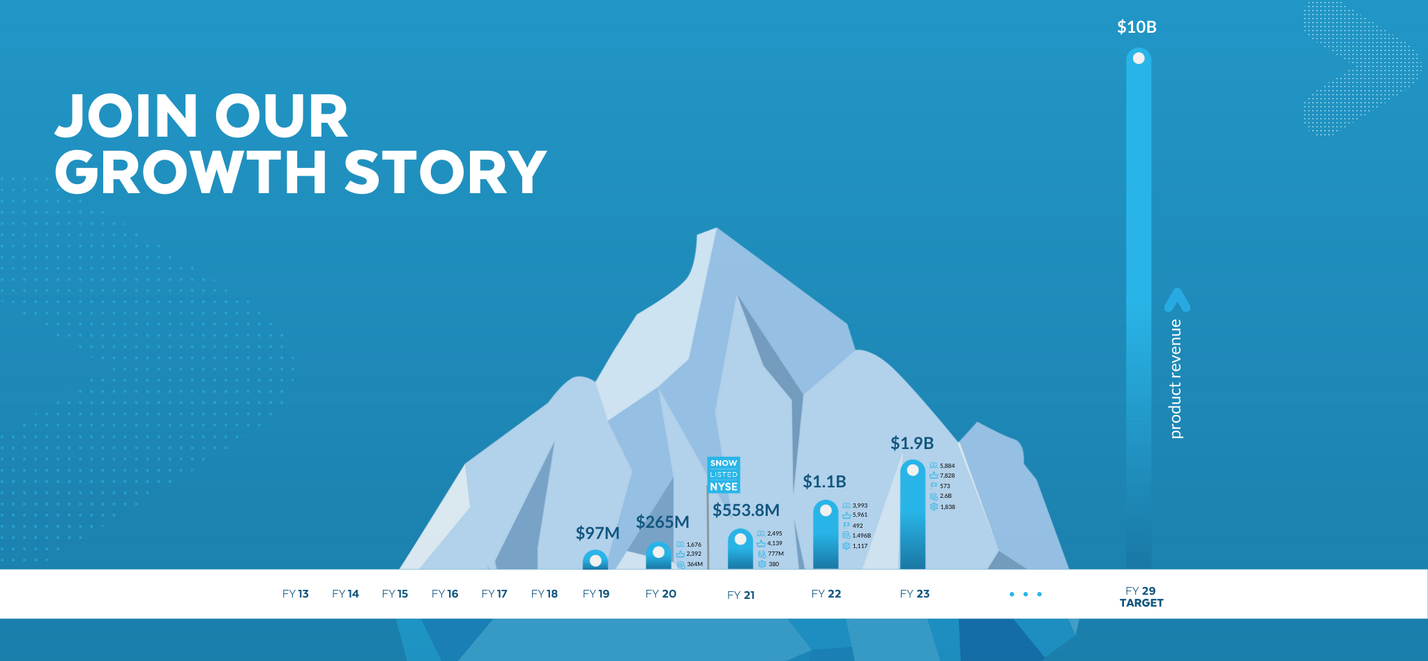 Hiring Process Snowflake Careers