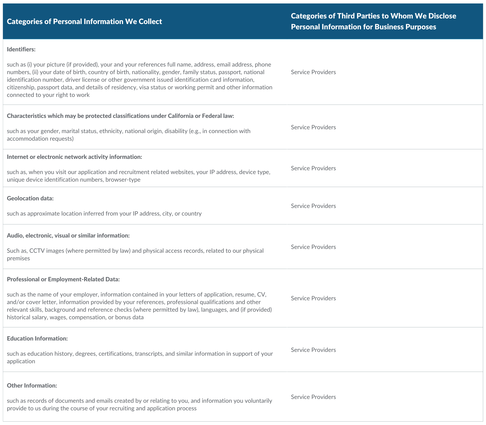 Snowflake Candidate Privacy Notice 