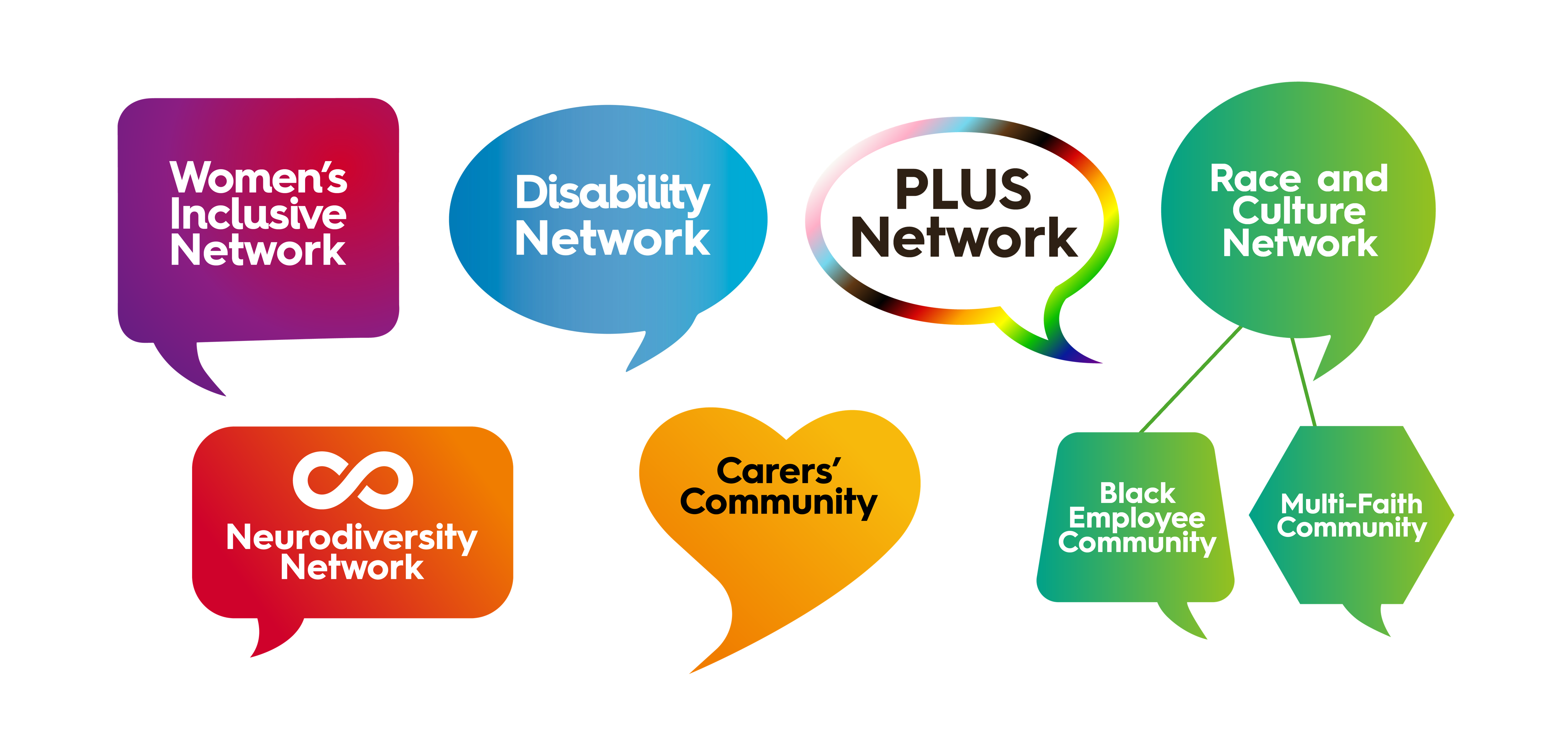 Logos of our employee inclusion networks