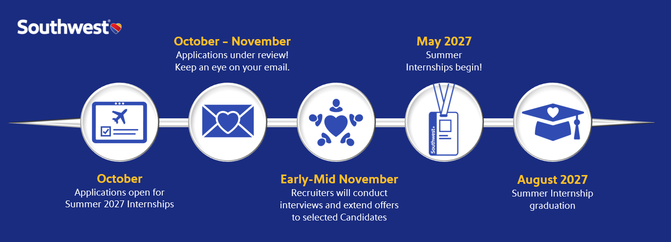InternshipTimelineforCareerssite-1a2c80