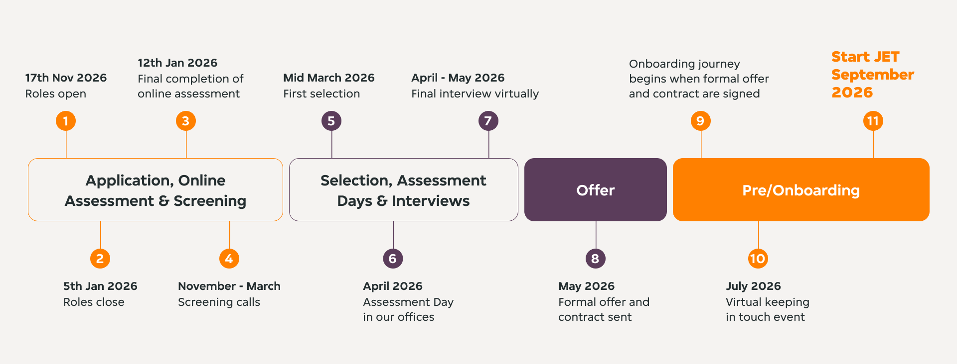ApplicationTimeline-EarlyCareers2026