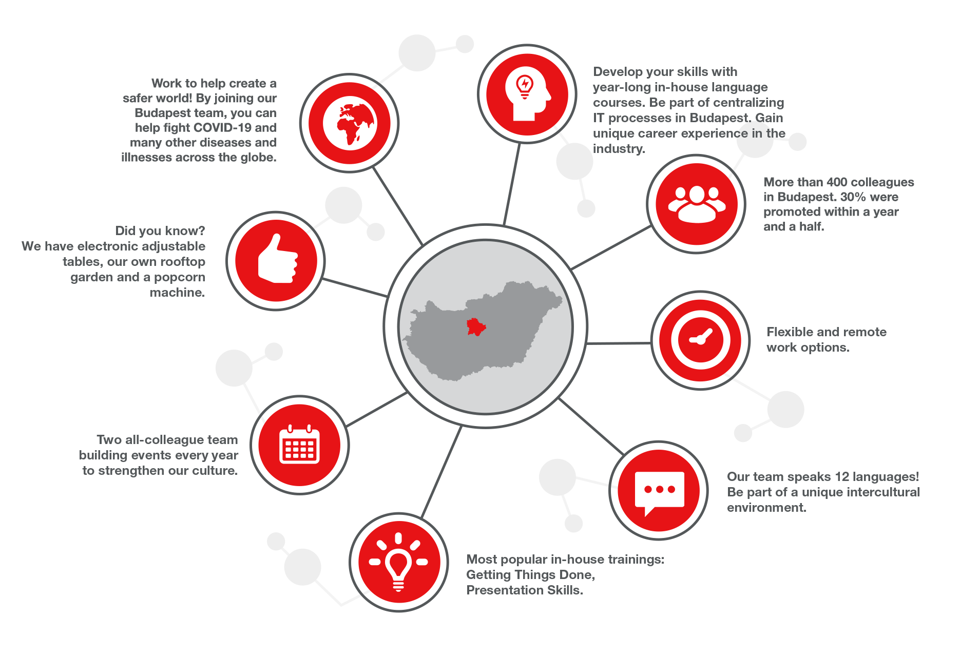 Customer Care in Budapest Thermo Fisher Scientific
