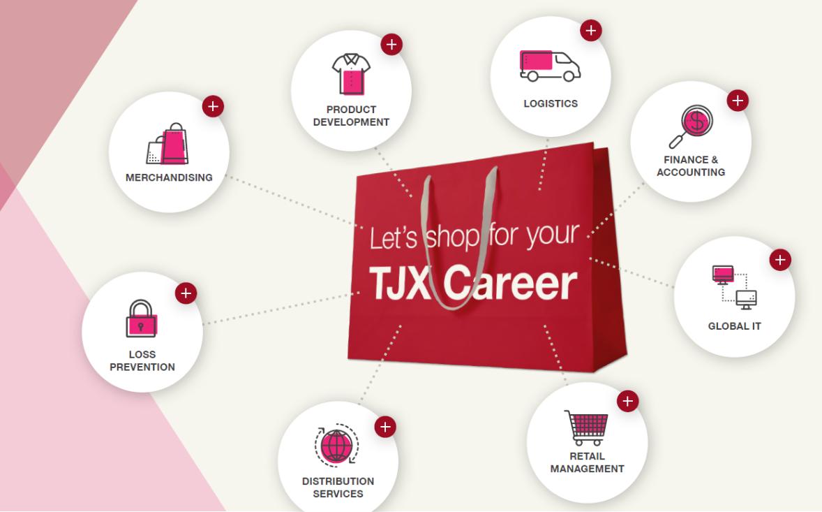 TJX career promo with red shopping bag and icons for eight job areas including Product Development, Logistics, Finance, IT, Retail, Distribution, Loss Prevention, and Merchandising.