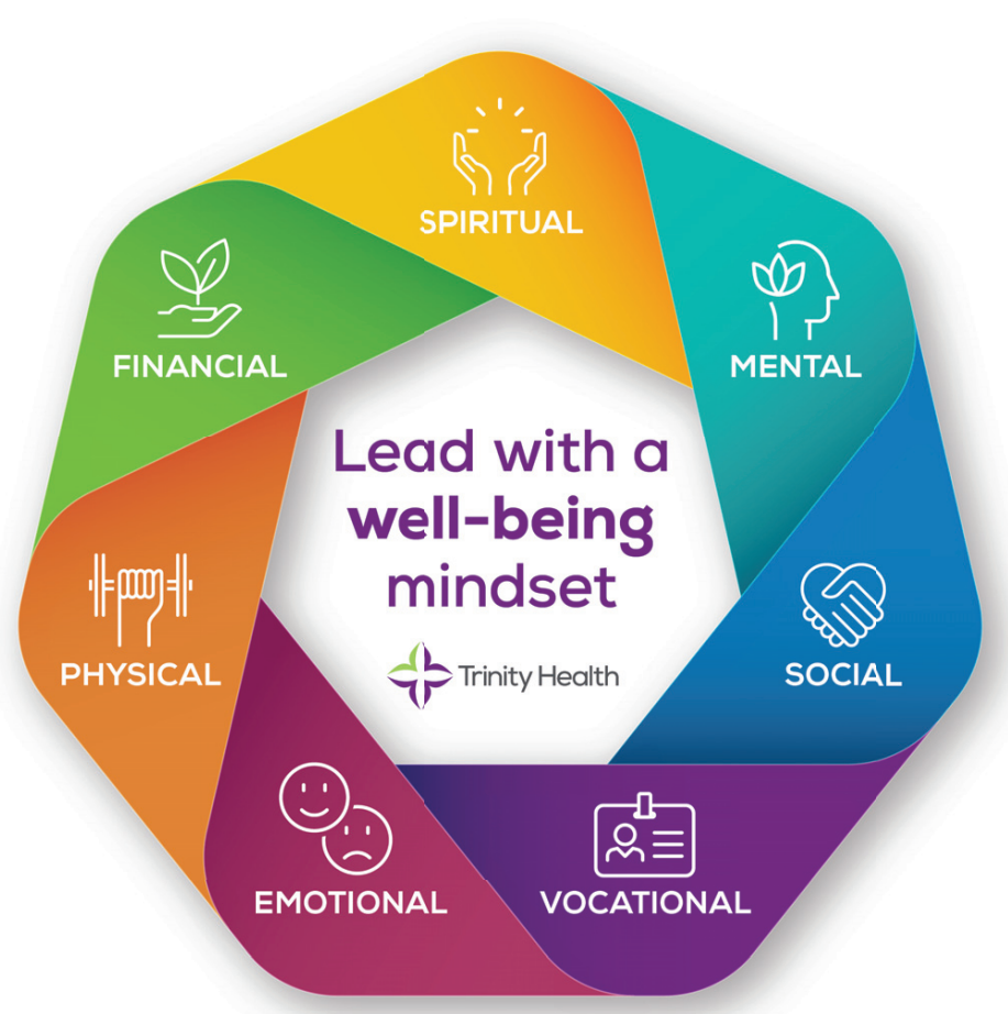 Benefits_Leadwithwell-beingmindset