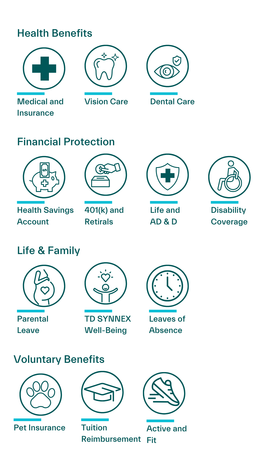 Benefits page