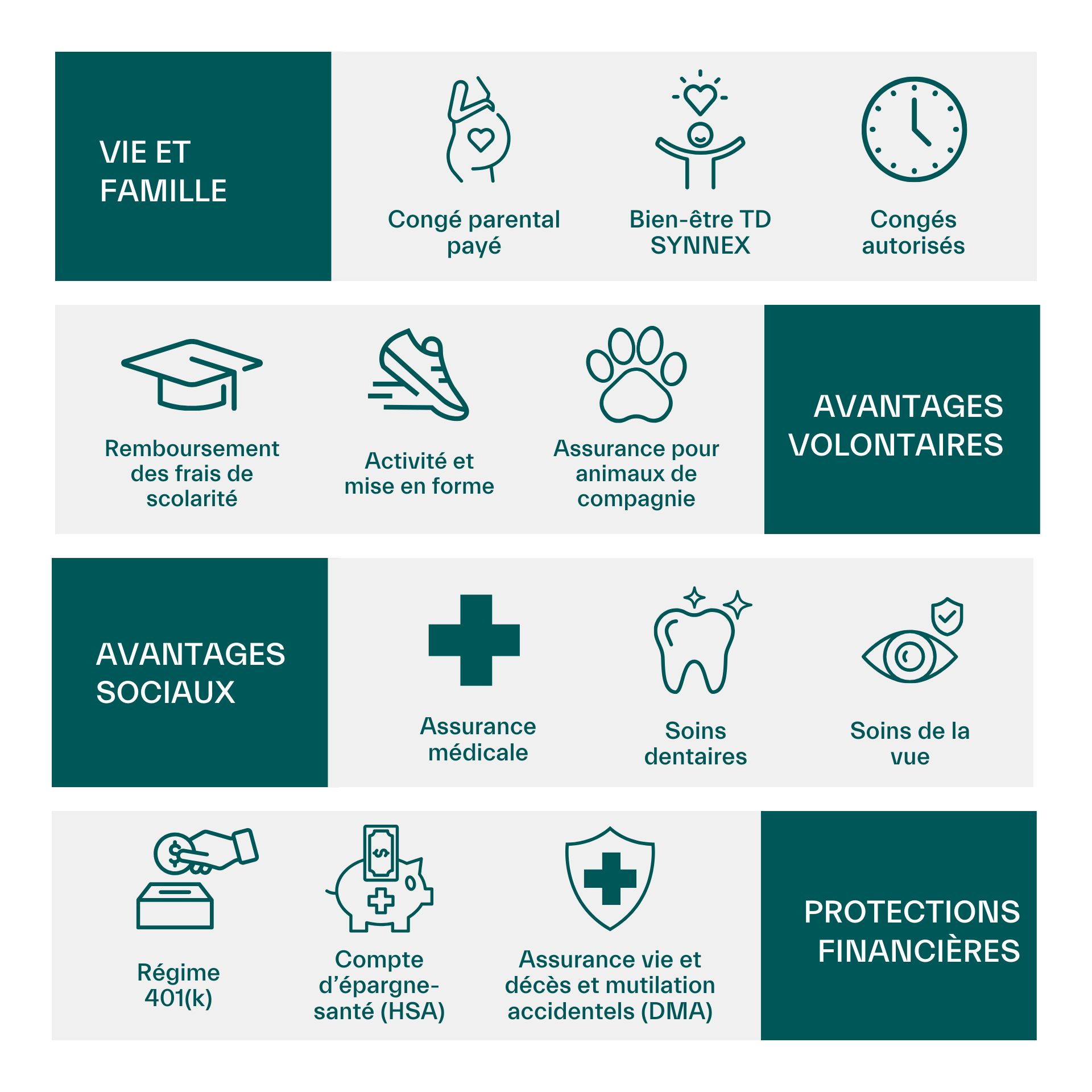 FrenchCanadianBenefits
