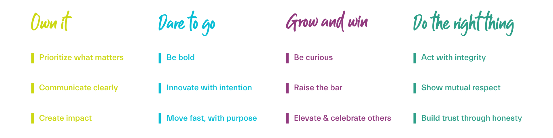 Own it, Dare to go, Grow and win, Do the right thing