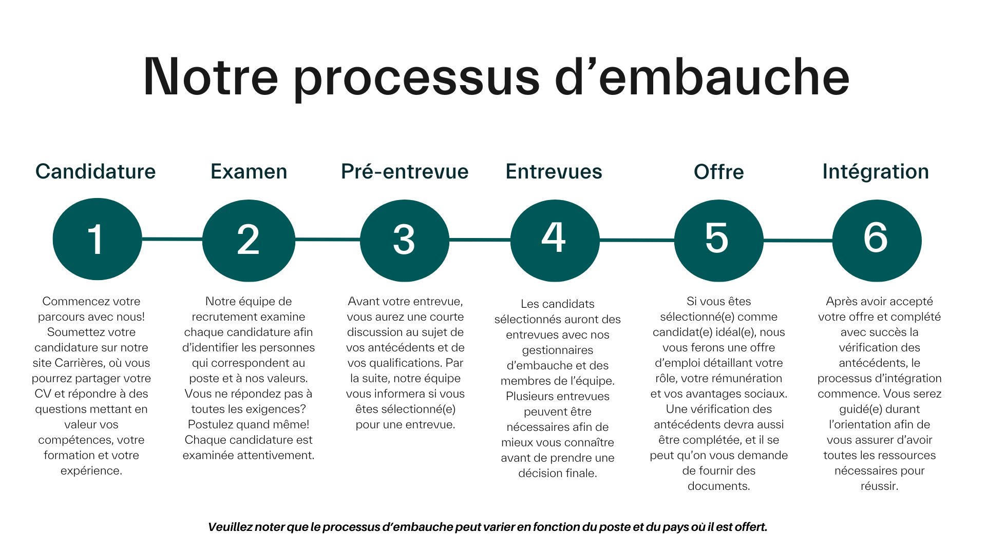 TimelineCycle