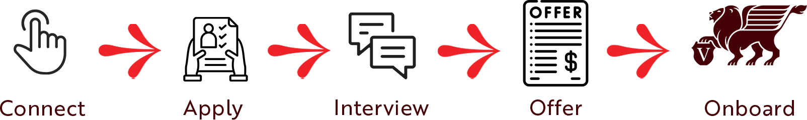 howwehire
