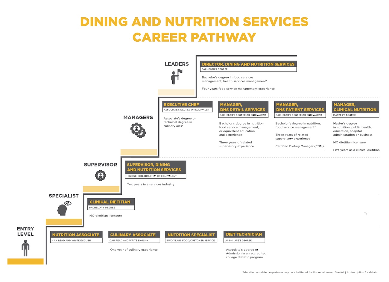 26-0286HR_Career_Pathways_Graphics_Design_DNS