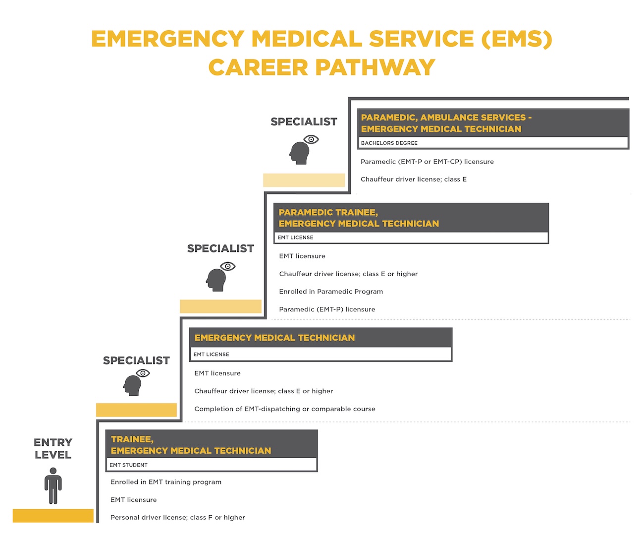 26-0286HR_Career_Pathways_Graphics_Design_EMS
