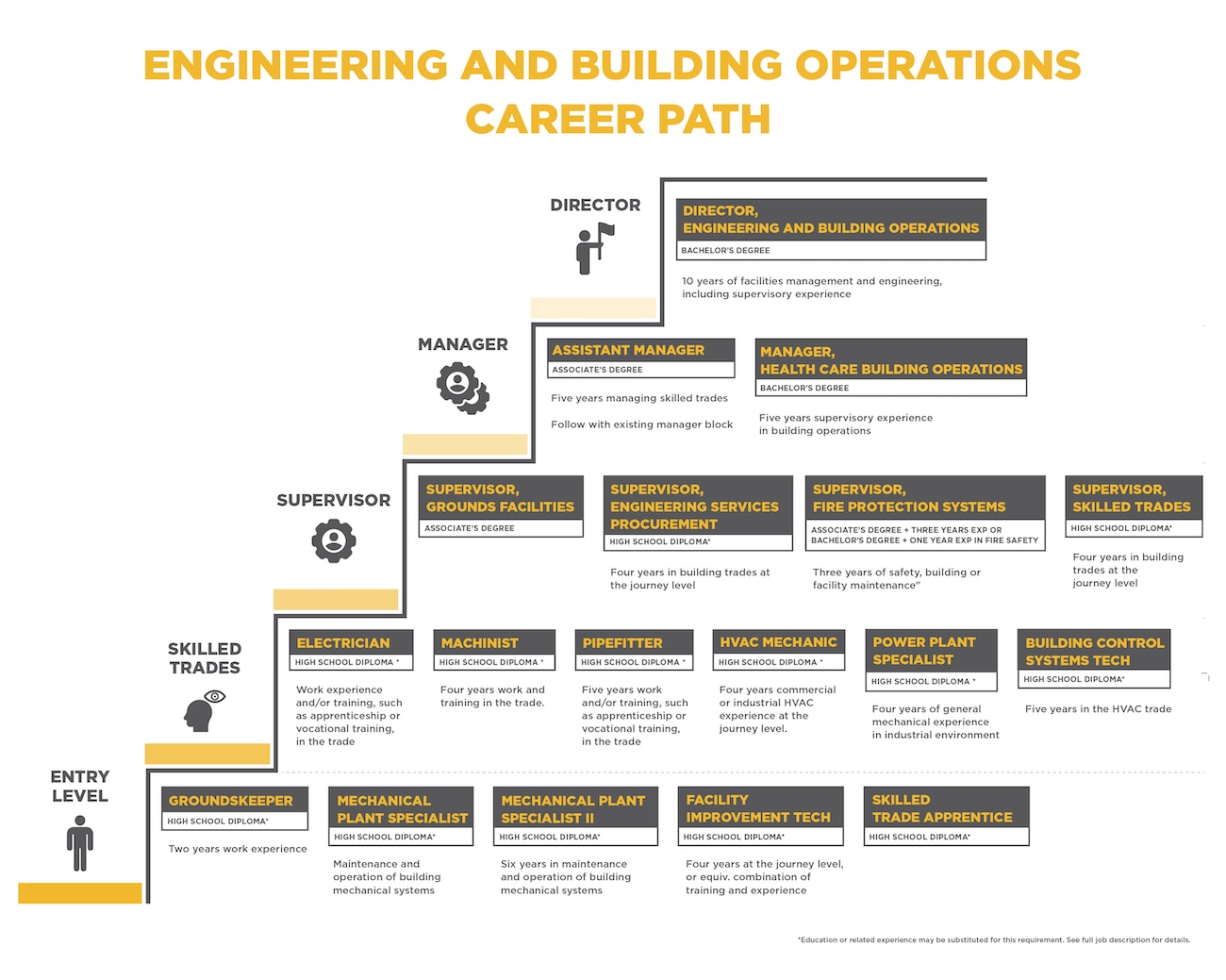 26-0286HR_Career_Pathways_Graphics_Design_Engineering